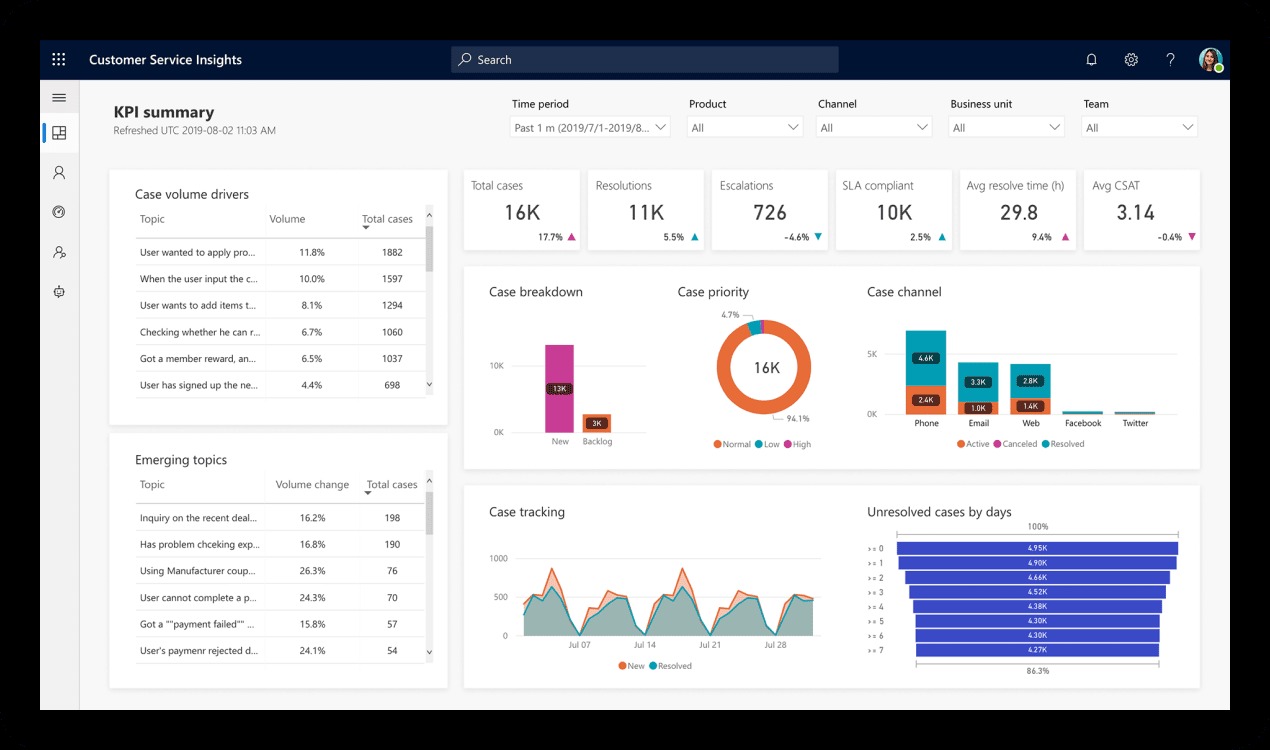 Giao diện phần mềm kế toán Microsoft Dynamics ERP