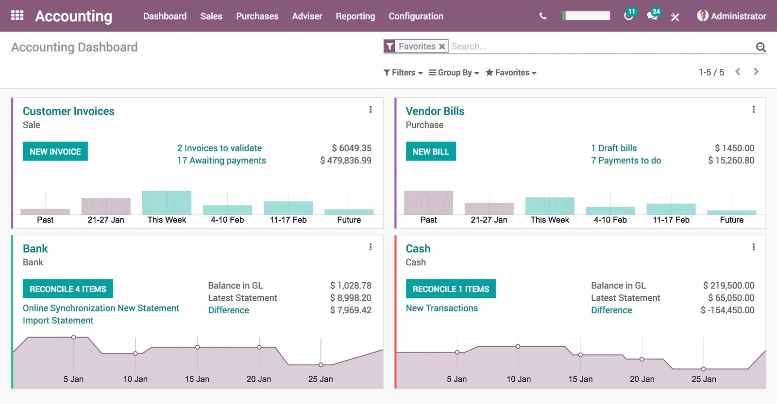 Giao diện phần mềm kế toán Odoo ERP