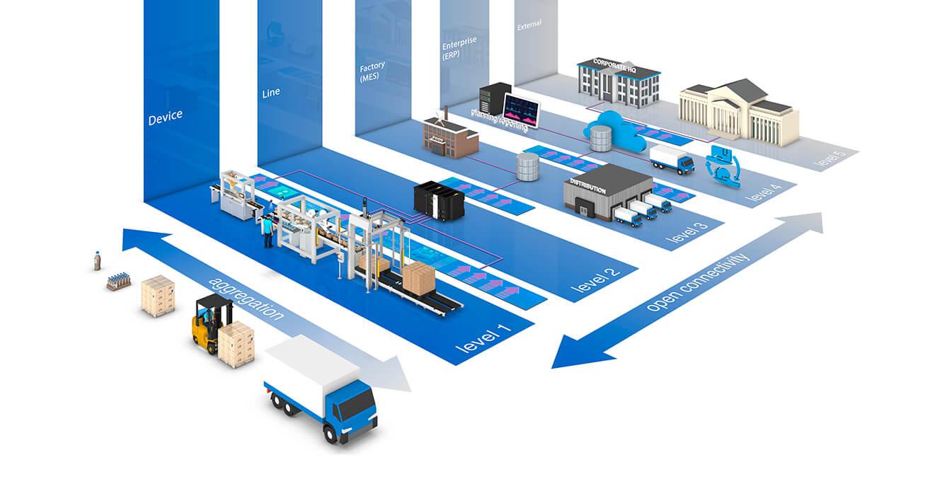 Truy xuất nguồn gốc sản phẩm 2