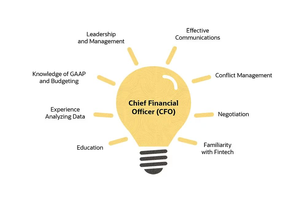 Những ký năng của CFO cần có