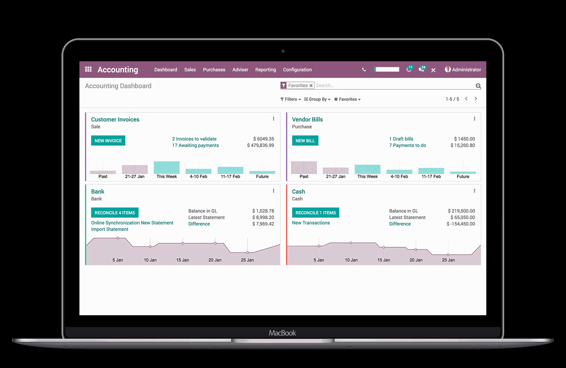 Giao diện phần mềm kế toán Odoo