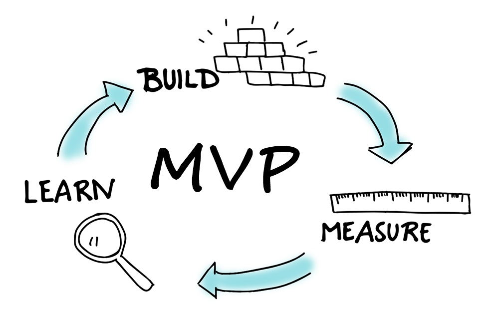 6 bước xây dựng MVP
