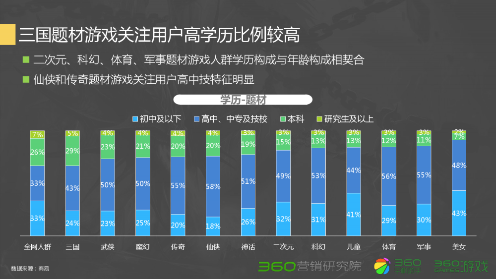 梦幻西游261团队加点