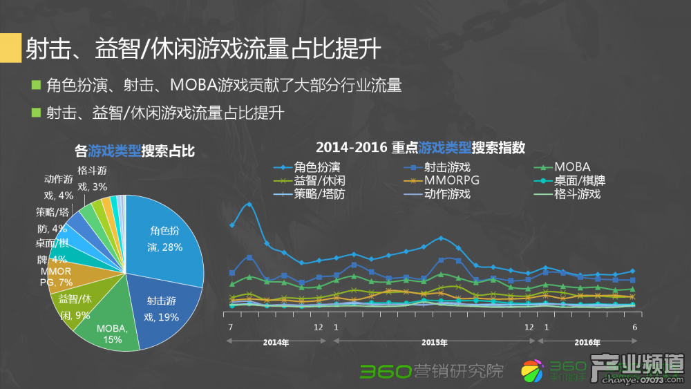 梦幻西游5加1怎么玩的