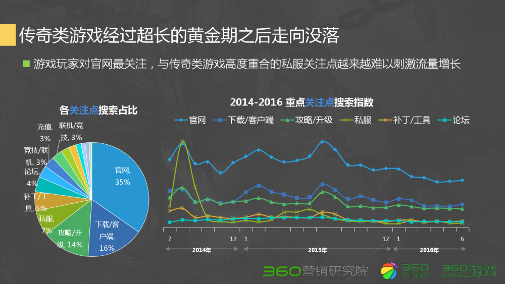 梦幻西游70级简易刀伤害