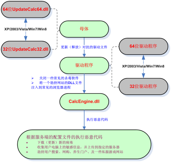 梦幻西游 任务链传说