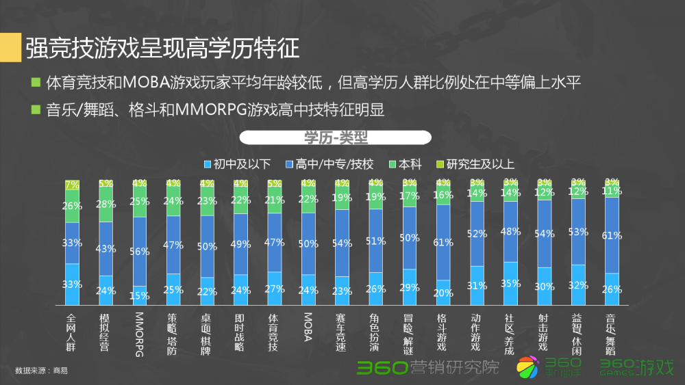 梦幻西游化生pk穿装备