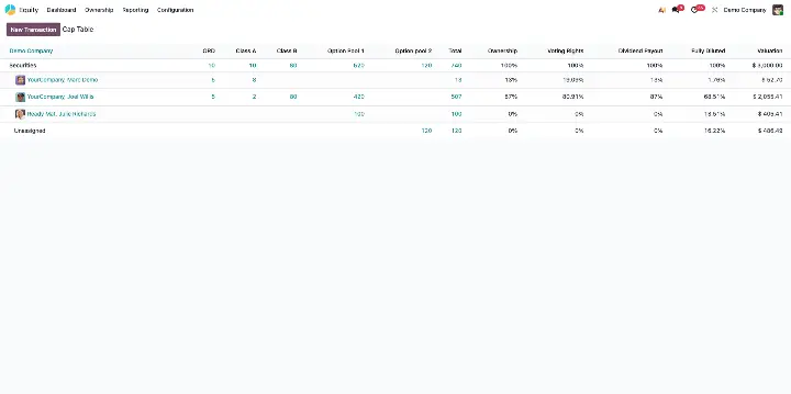 Odoo Equity