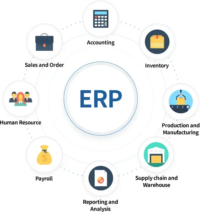 ERP là gì